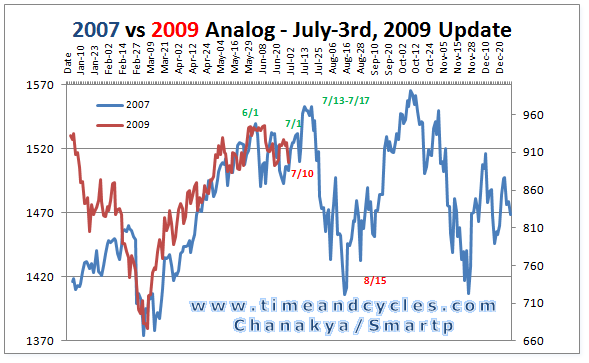 Analog 2007 vs 2009 070309